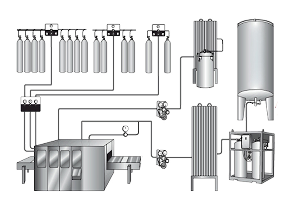 現(xiàn)代化工廠(chǎng)集中供氣系統(tǒng)