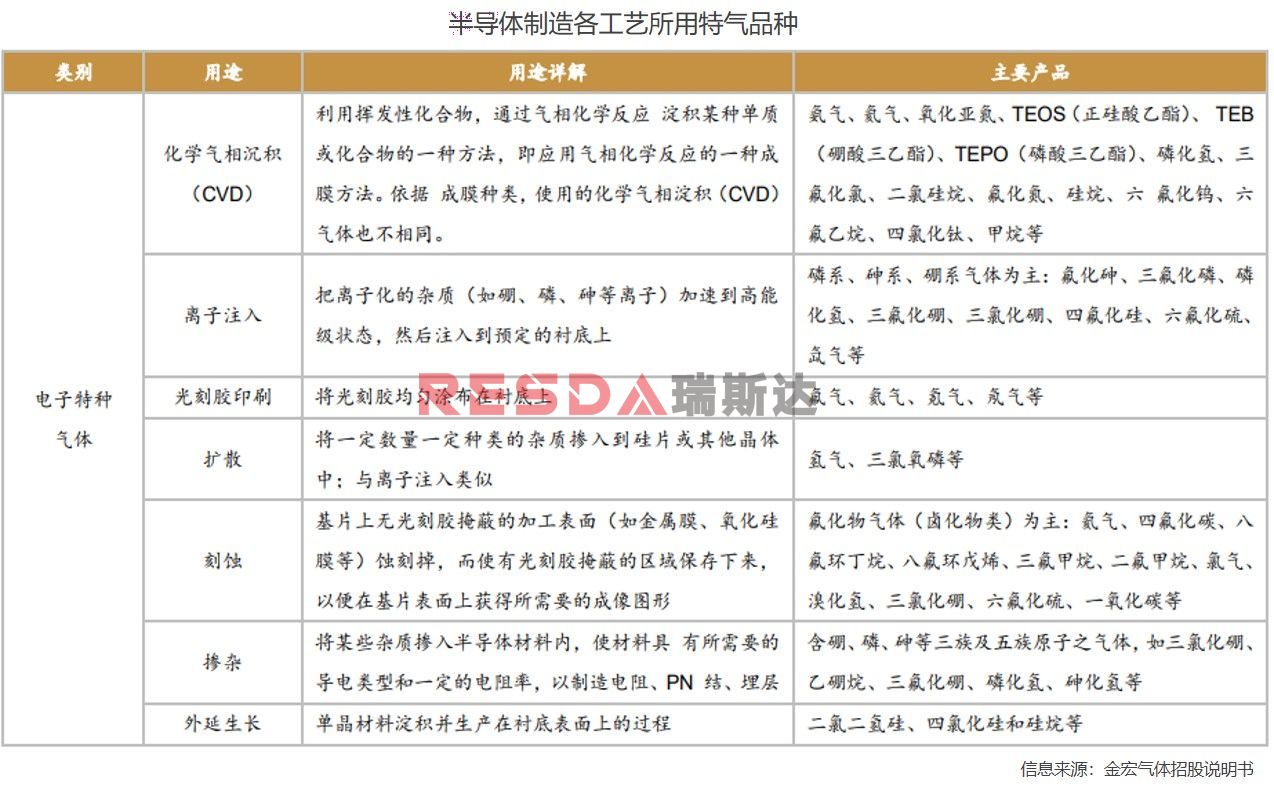 凱美特氣在湖南郴州宜章投建7.2億建設(shè)電子特氣項目(圖2)