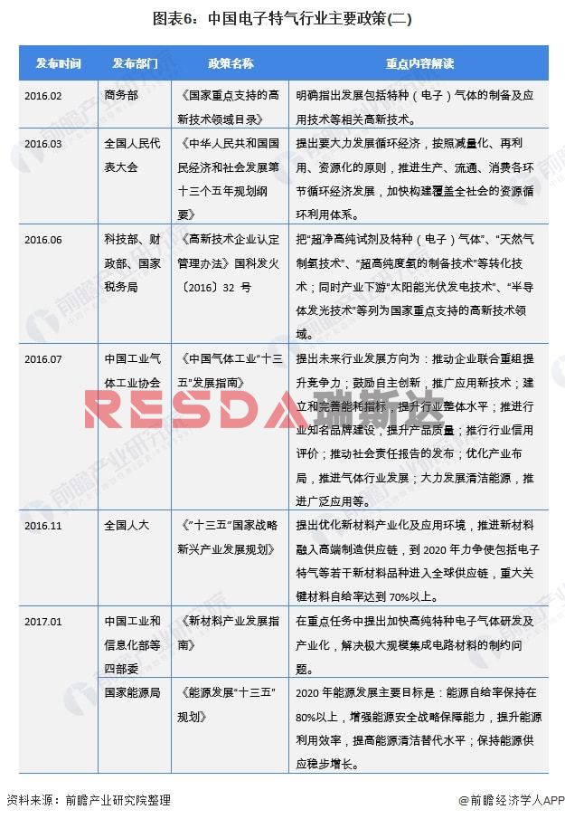 2021年中國(guó)電子特種氣體行業(yè)全景圖譜分析(圖7)