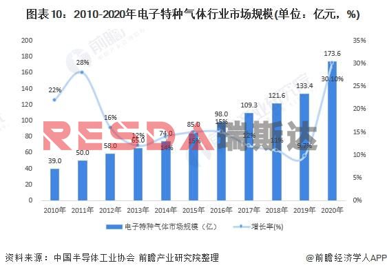 2021年中國(guó)電子特種氣體行業(yè)全景圖譜分析(圖11)