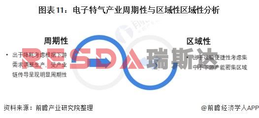 2021年中國(guó)電子特種氣體行業(yè)全景圖譜分析(圖12)